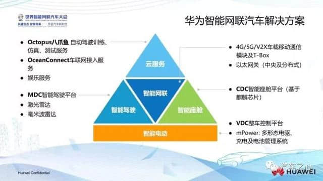 华为徐直军：全球不缺汽车制造商，缺的是部件和技术提供商