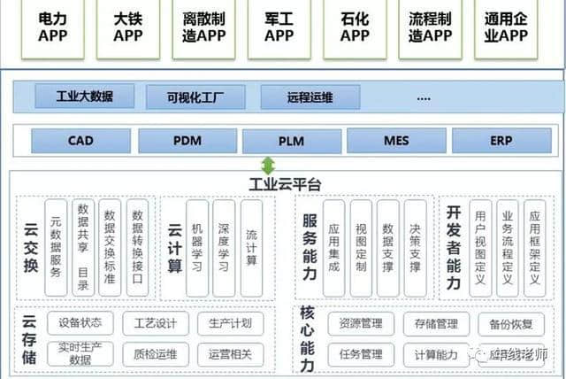 东土科技，工业互联网云平台