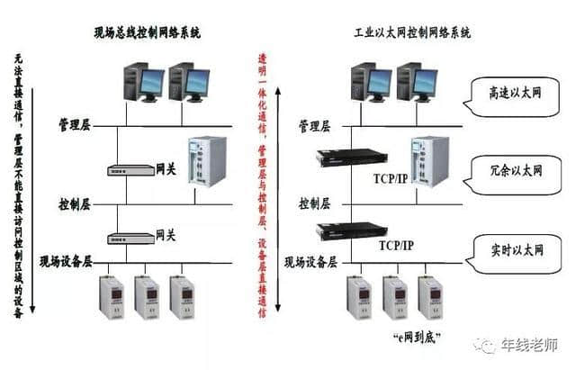 东土科技，工业互联网云平台