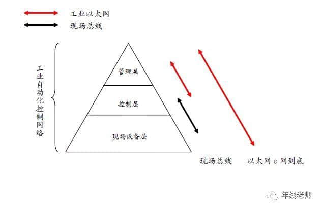 东土科技，工业互联网云平台