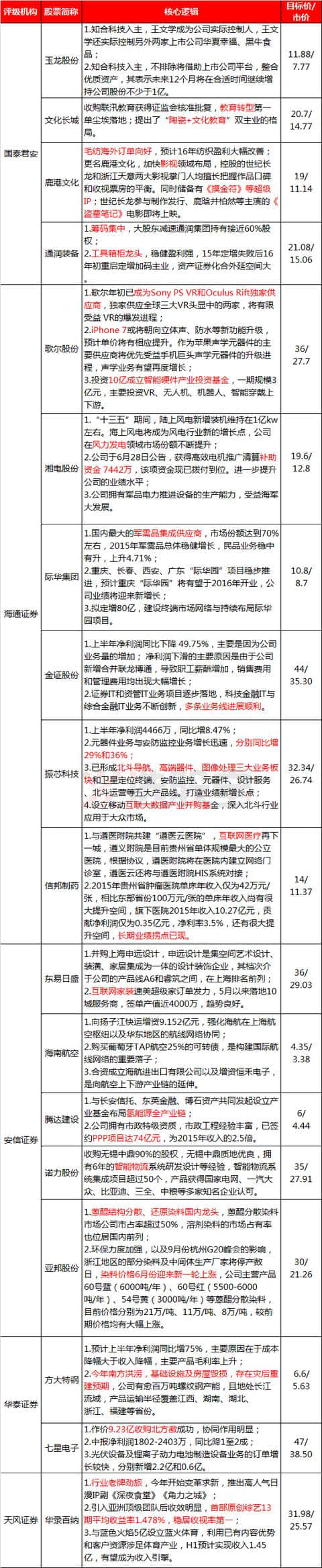 又见王学文，玉龙股份的走势会对标黑牛食品？ | 7月20日强推