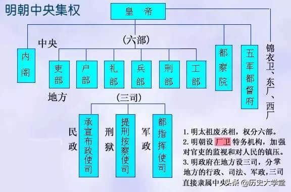 皇帝朱瞻基为什么教宦官读书，让明朝埋下覆灭的祸根