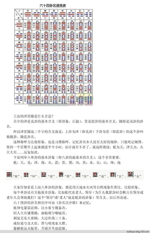 《周易零基础入门教程》——值得研读