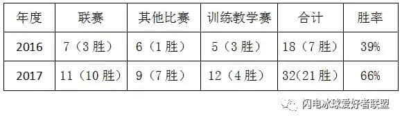 北京银河精英闪电队建队2周年活动，家长精心准备有惊喜！