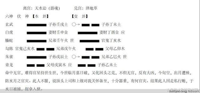 周易基础之八卦初级知识入门