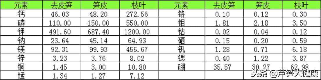 芦笋综合利用及加工技术——周长生