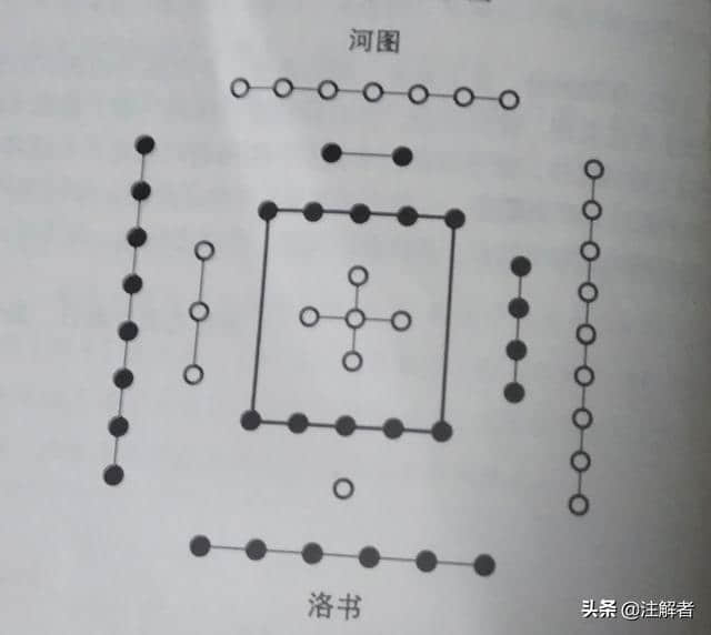 周易的处事道理，谦虚使人进步