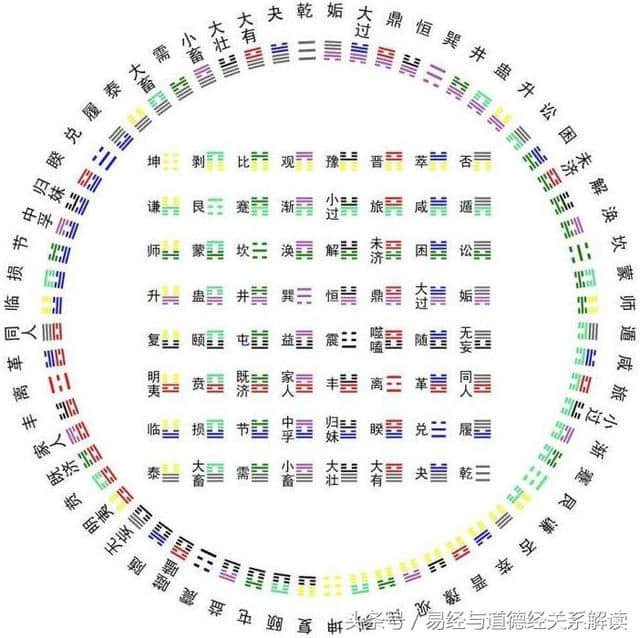 51.周易64卦解读—讼卦上九爻虎踞龙盘威风在，免官圣旨再三莅