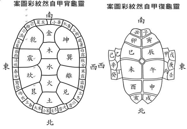 作为华夏儿女，我们一定要了解一点《周易》的基本知识