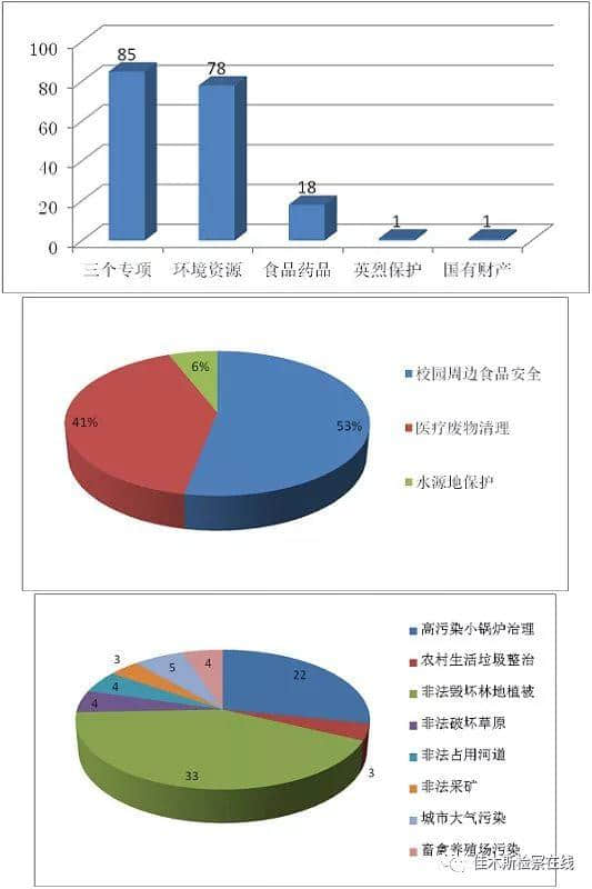 「微头条」推进检察公益诉讼，与人大代表同行——省人大代表视察佳木斯市检察机关公益诉讼工作