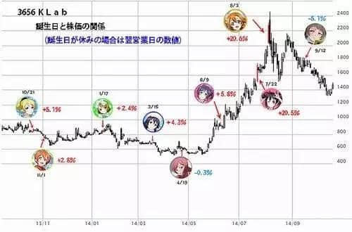 秋元康转向虚拟偶像，初音、lovelive会是娱乐业的未来吗