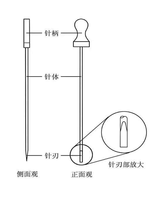 毛主席视之为“精华之精华”的医学技术