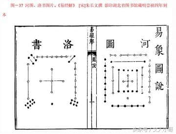 易经基础知识汇总，把所有要点都添加进来，再也不用担心找不到了