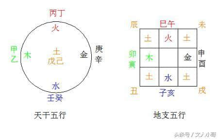 易经基础知识汇总，把所有要点都添加进来，再也不用担心找不到了