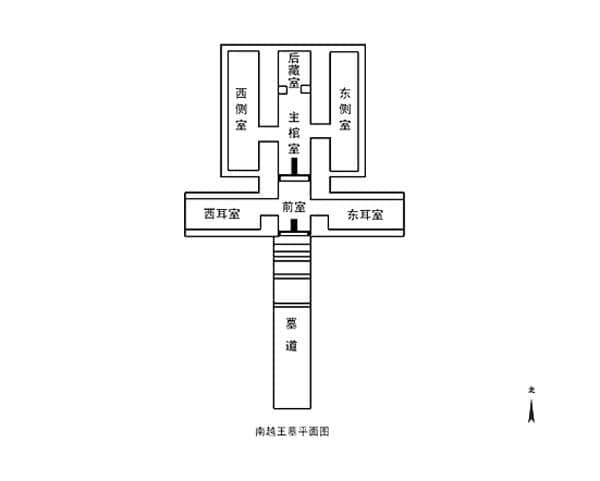 看古南越国的前世与今生