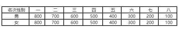 【呼马来了！】2019呼和浩特马拉松暨“健康中国”中国马拉松系列赛火热报名中