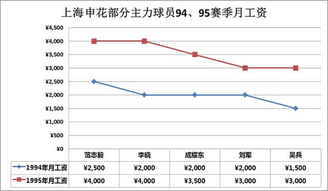 甲A风云：当年申花球员蹲局子，主教练徐根宝为何亲自爆料？