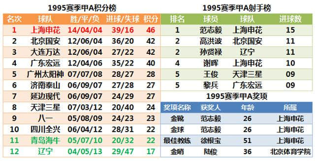 甲A风云：当年申花球员蹲局子，主教练徐根宝为何亲自爆料？