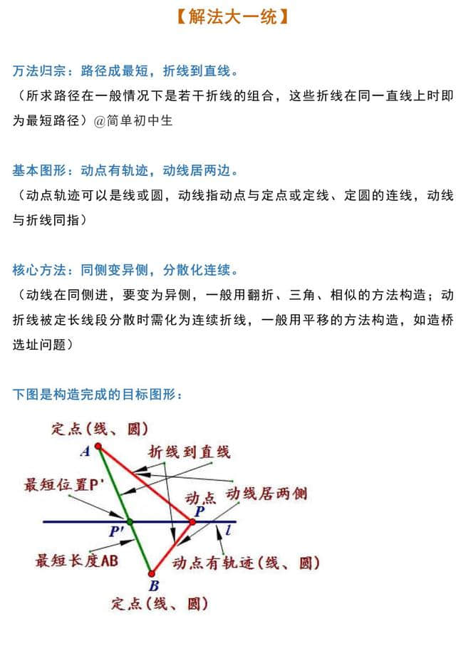 中考几何最值问题大全（将军饮马、胡不归、阿波罗尼斯圆等）