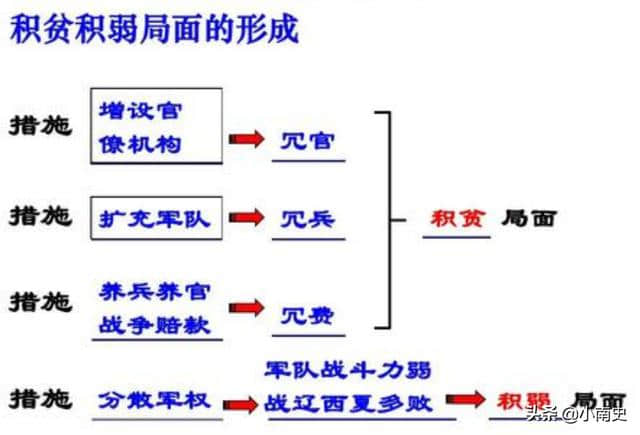 王安石，&quot;青苗法&quot;失去百姓，&quot;免行法&quot;得罪整个朝堂