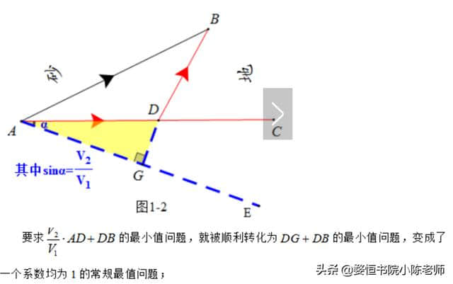 胡不归问题模型及其应用，经典题型，看到就收藏