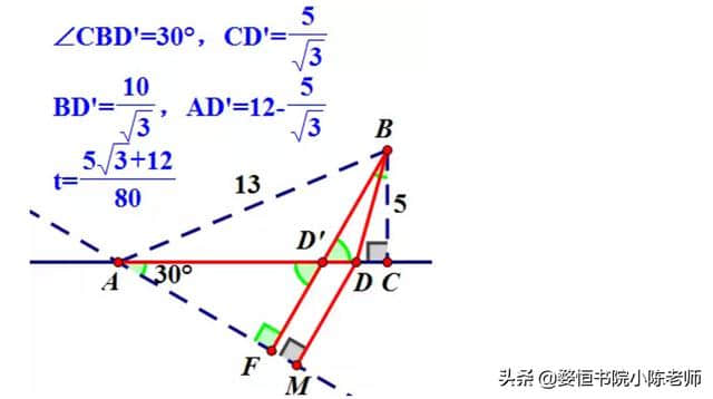 胡不归问题模型及其应用，经典题型，看到就收藏