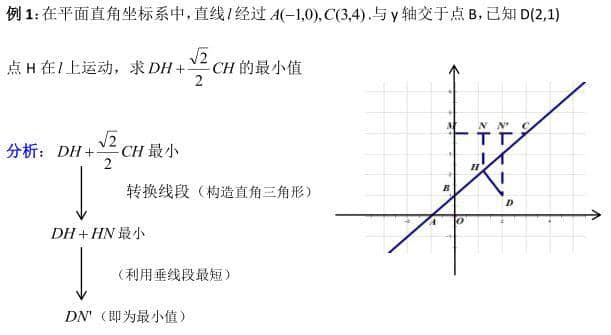 「数学小专题」最值问题——胡不归问题