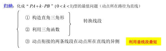 「数学小专题」最值问题——胡不归问题