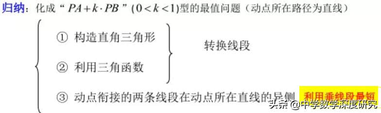 中考热点：神奇的PA+kPB型最值求解模型之&quot;胡不归&quot;问题