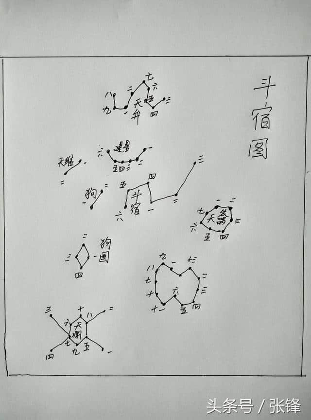 古天文星象二十八宿北方玄武之南斗六星与北斗遥遥相望