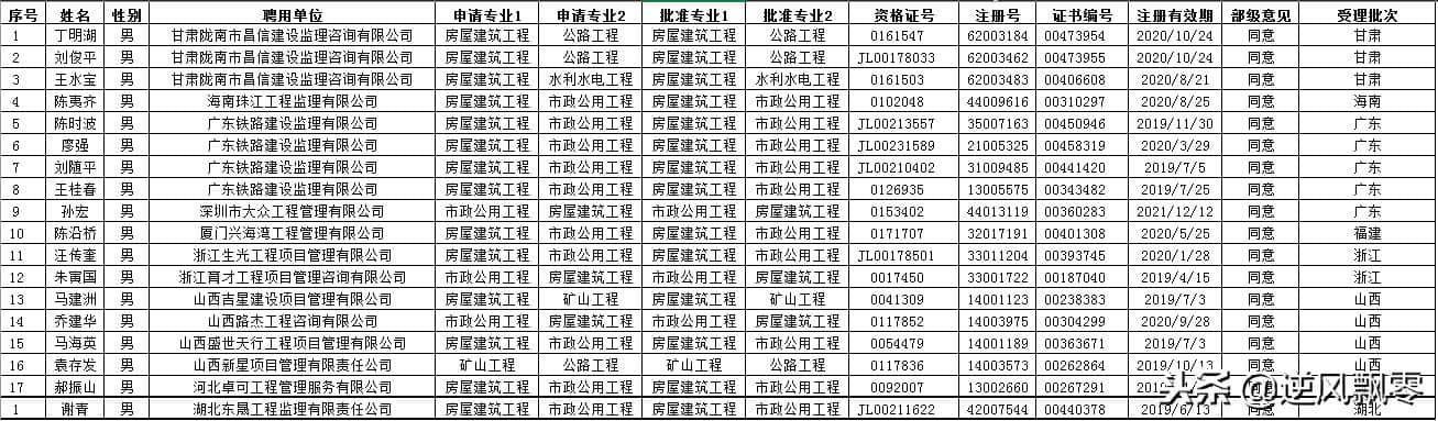 浙江第43批全国注册监理工程师变更、延续、补办的人可以领证了