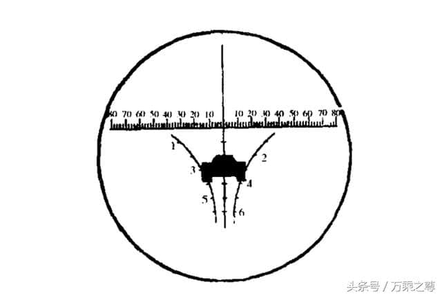 国产轻武器瞄准镜瞄准知识