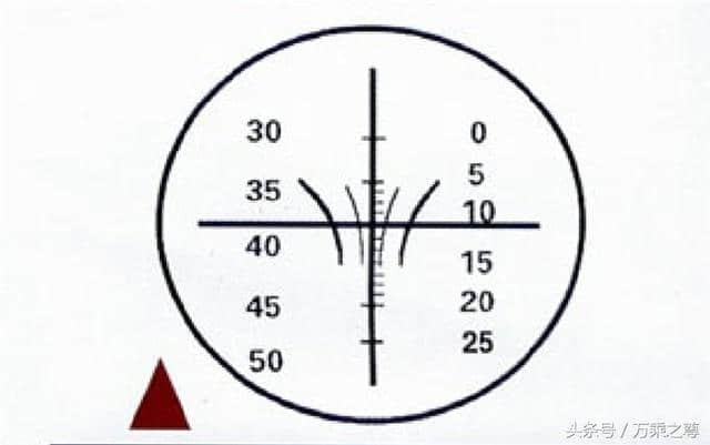 国产轻武器瞄准镜瞄准知识