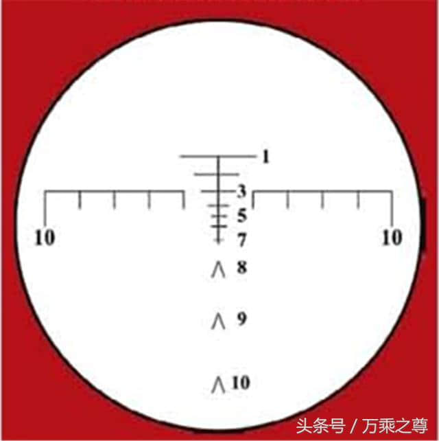 国产轻武器瞄准镜瞄准知识