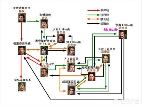 南北朝时期，南朝是正统还是北朝是正统？