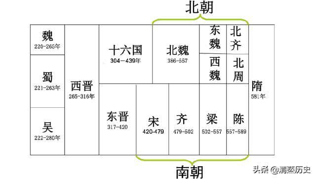 五分钟读懂南北朝历代皇帝之南朝