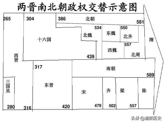 五分钟读懂南北朝历代皇帝之南朝