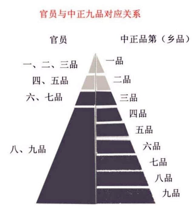 南北朝时期，谁才是国家的真正统治者？都以为是皇帝，其实并不是