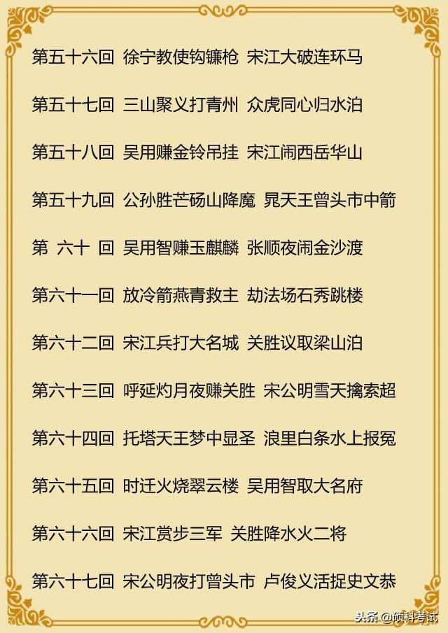 中国四大名著主题阅读 文学必考知识 建议收藏