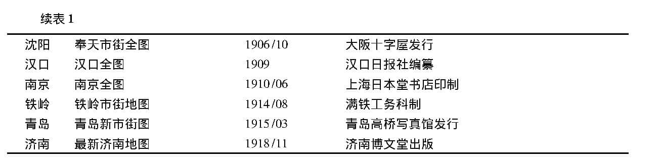 日本所绘的近代中国城市地图