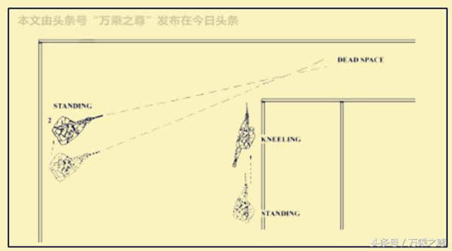 军事知识，步兵清扫房间时的近战战术步法