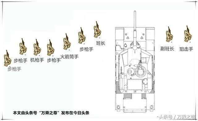 军事知识：步坦协同战术