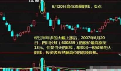 一位顶级操盘手分享量价关系进阶口诀：“缩量挖坑，量能红肥绿瘦”，好记又实用，轻松把握买卖点！