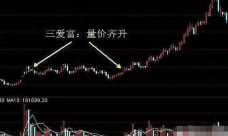 一位顶级操盘手分享量价关系进阶口诀：“缩量挖坑，量能红肥绿瘦”，好记又实用，轻松把握买卖点！