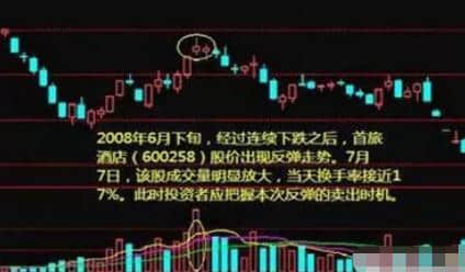 一位顶级操盘手分享量价关系进阶口诀：“缩量挖坑，量能红肥绿瘦”，好记又实用，轻松把握买卖点！