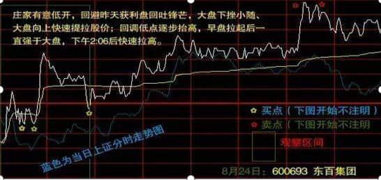 华尔街第一牛人表述：主力建仓时遇到“红肥绿瘦”，必定要紧跟其后，学会跟着主力吃肉