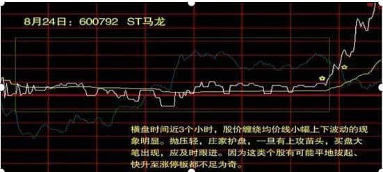 华尔街第一牛人表述：主力建仓时遇到“红肥绿瘦”，必定要紧跟其后，学会跟着主力吃肉