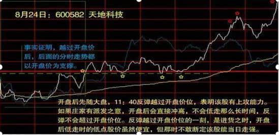 华尔街第一牛人表述：主力建仓时遇到“红肥绿瘦”，必定要紧跟其后，学会跟着主力吃肉