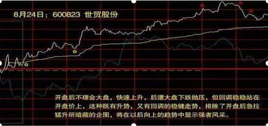 华尔街第一牛人表述：主力建仓时遇到“红肥绿瘦”，必定要紧跟其后，学会跟着主力吃肉