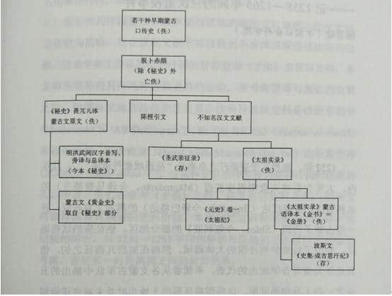 文史宴：成吉思汗在此战消灭了四十万或七十万金军，他怎么做到的